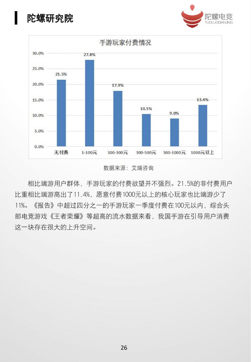 2019中國電子競技行業發展白皮書（上）