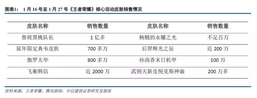 2020年A股開盤第一天：遊戲版塊重挫7.49%，37家遊戲公司，25家跌停