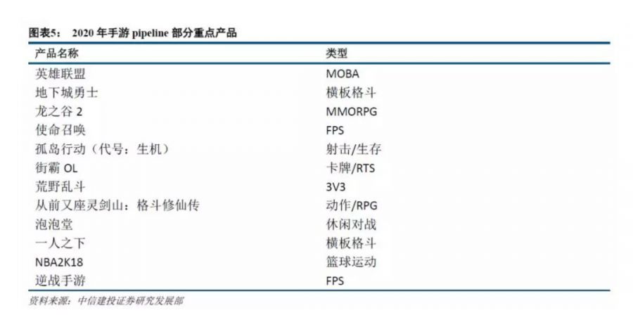 2020年A股開盤第一天：遊戲版塊重挫7.49%，37家遊戲公司，25家跌停