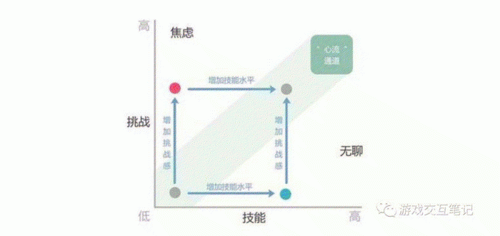 從「坦克大戰」開始嘗試理解關卡設計