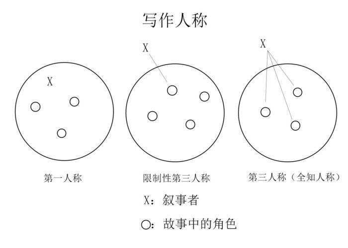 敘事的變遷：從《街》到《428》