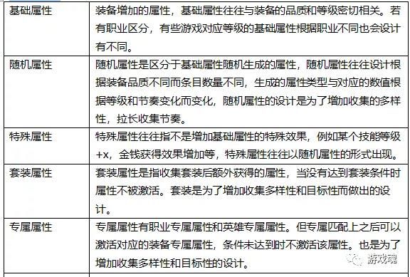 裝備屬性欄位設計和投放詳解