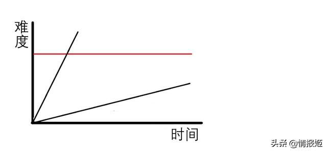 從like到lite，在遊戲設計的角度思考roguelike遊戲成功的原因