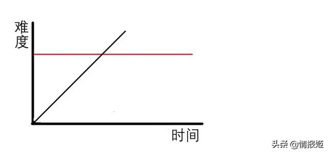 從like到lite，在遊戲設計的角度思考roguelike遊戲成功的原因