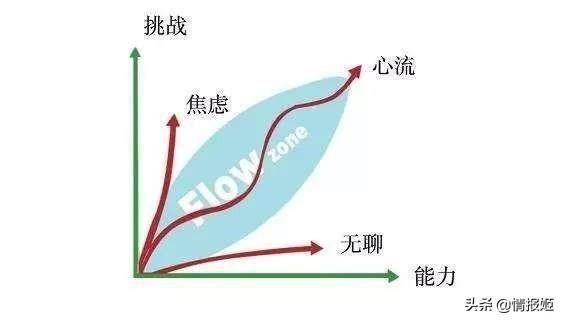 從like到lite，在遊戲設計的角度思考roguelike遊戲成功的原因