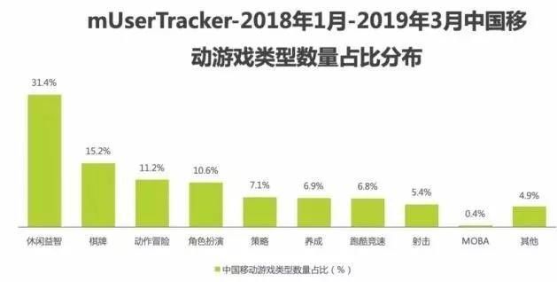 防疫小遊戲陪玩還掙錢，3毛都可提現