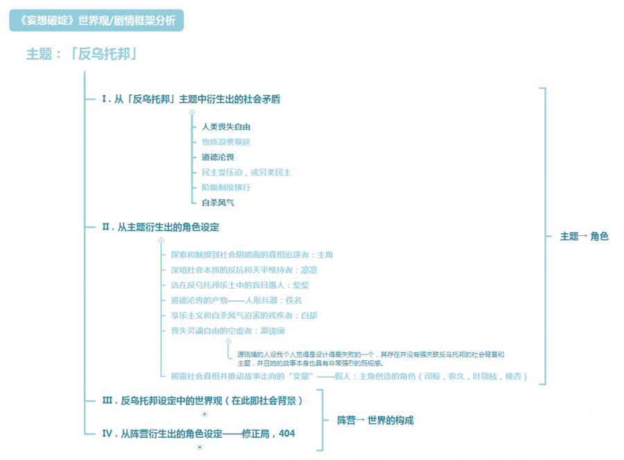 從劇情架構角度分析《妄想破綻》