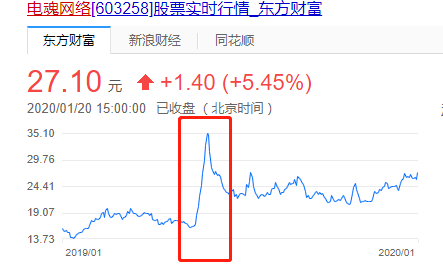 這款成本3000萬的手遊，用2年笨功夫堆出了武俠開放世界