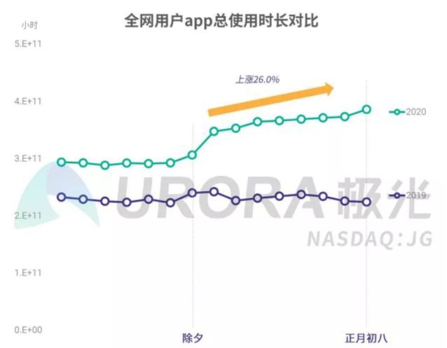 疫情之下，遊戲真的是贏家？