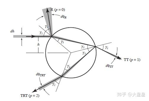 游戏角色写实头发制作3012.png