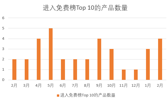 位元組跳動會是2020年遊戲行業最大的攪局者嗎？