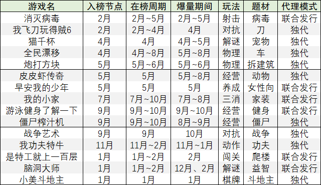 位元組跳動會是2020年遊戲行業最大的攪局者嗎？