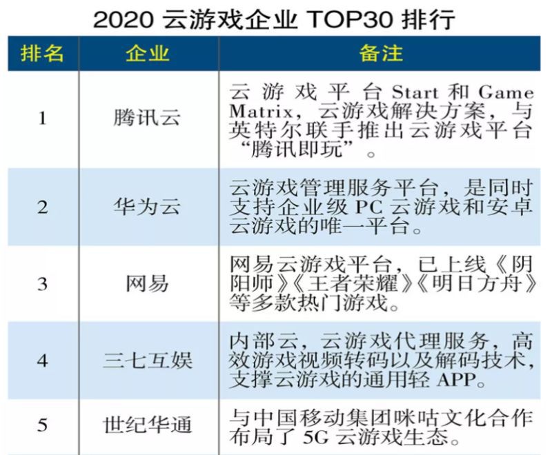 遊戲業進入存量競爭階段，破局還需“產品為王”