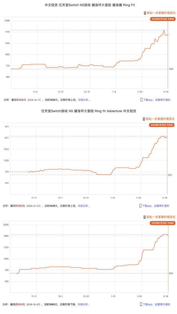 好端端的 Switch 健身環，現在變成了「年度理財產品」