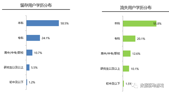 8種流失原因分析法（二）：問卷調查法