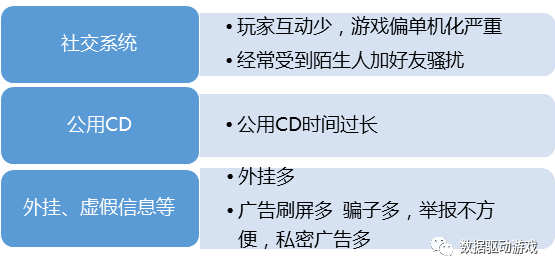 8種流失原因分析法（二）：問卷調查法