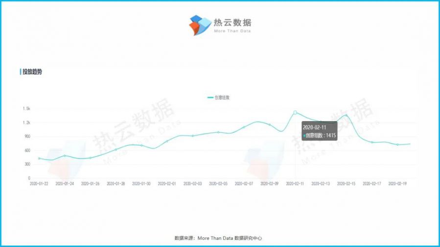 塔防遊戲又見黑馬——《小兵別囂張》不一樣的投放套路