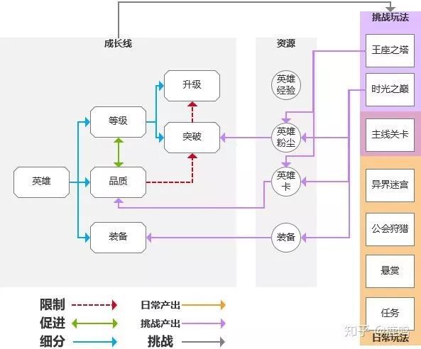 遊戲是如何讓你沉迷的？《劍與遠征》前期數值架構分析