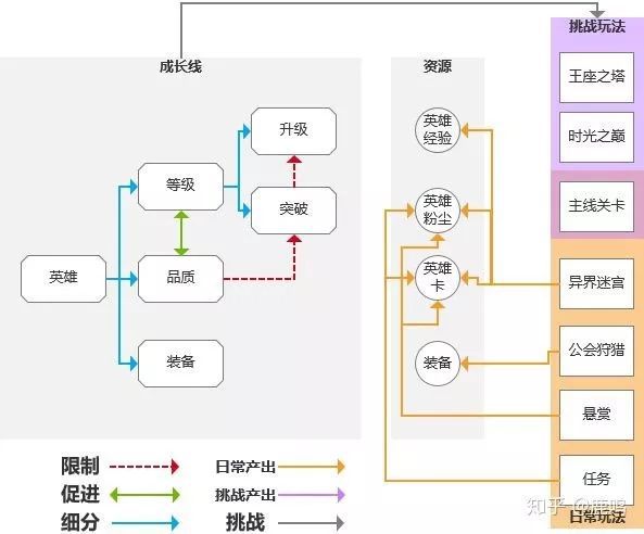 遊戲是如何讓你沉迷的？《劍與遠征》前期數值架構分析