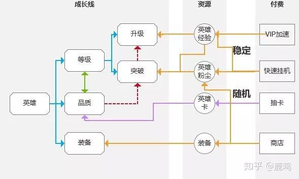 遊戲是如何讓你沉迷的？《劍與遠征》前期數值架構分析