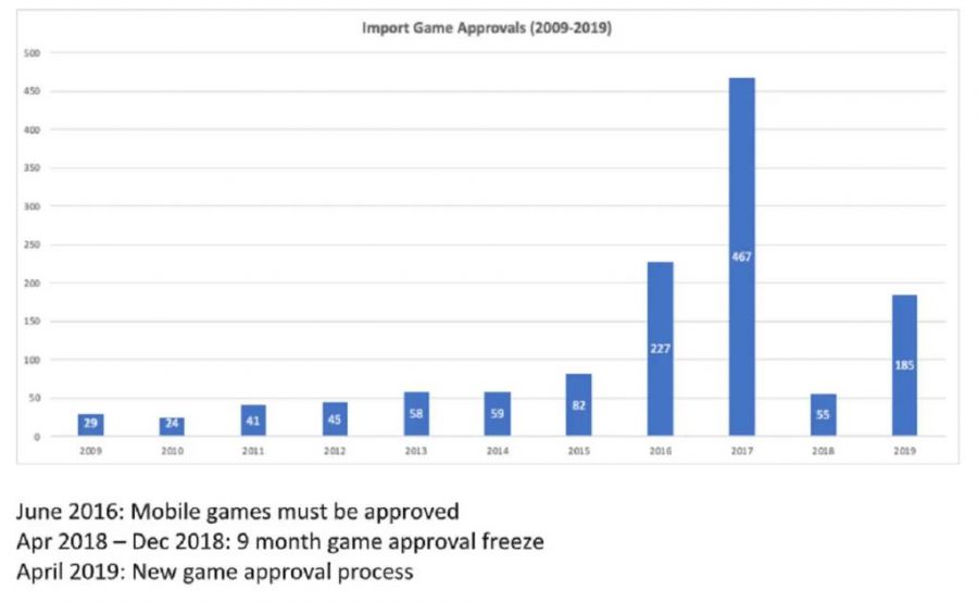 版號新規對進口遊戲影響巨大，但2020年依然有著樂觀的前景？