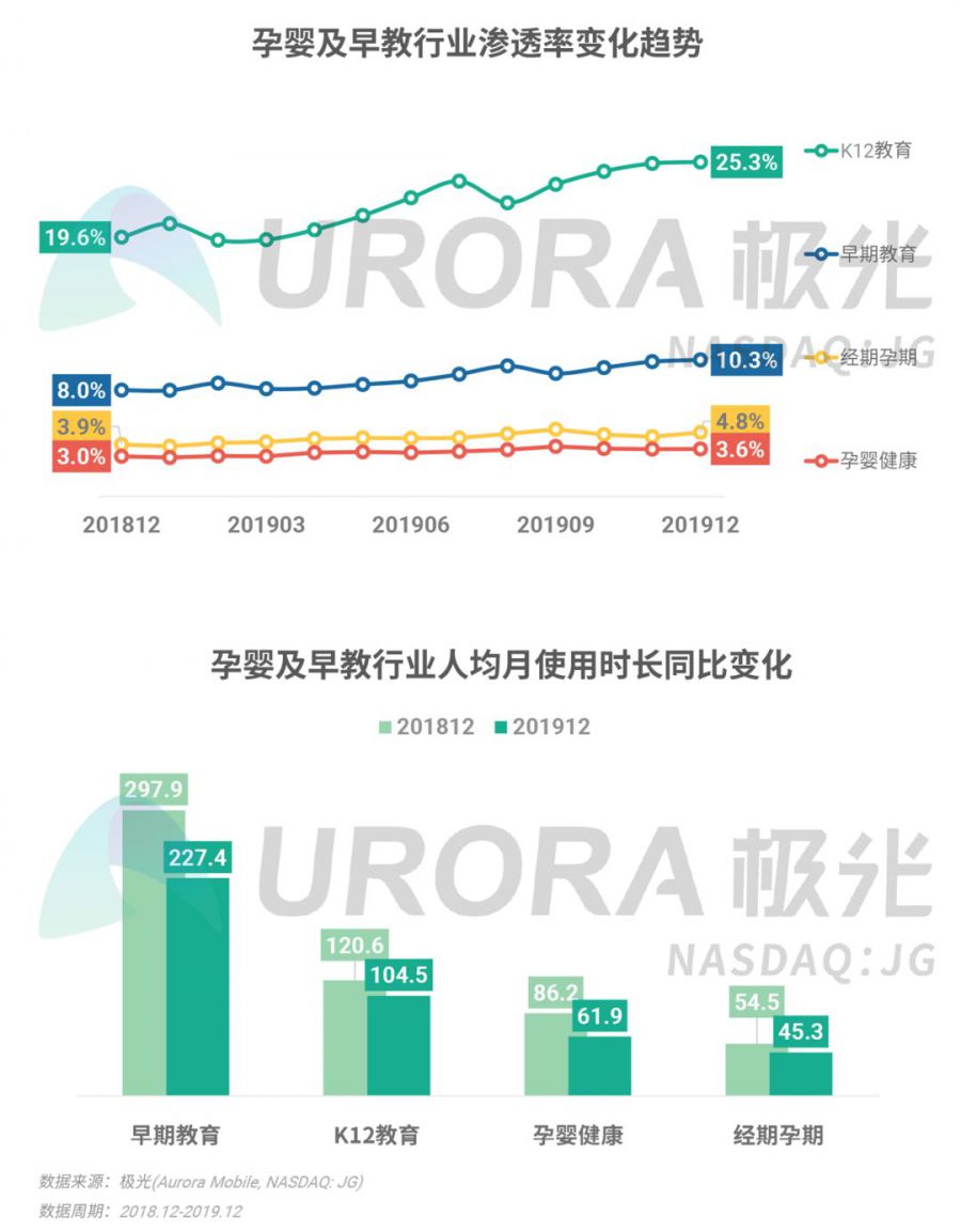 2019年Q4移動網際網路行業資料研究報告：《王者榮耀》DAU最高