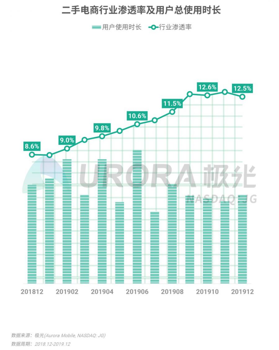 2019年Q4移動網際網路行業資料研究報告：《王者榮耀》DAU最高