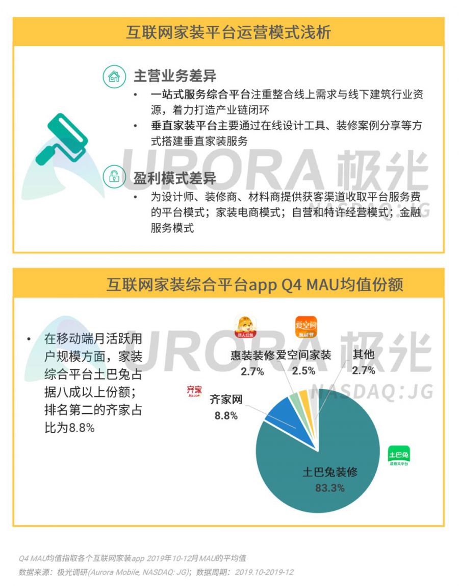 2019年Q4移動網際網路行業資料研究報告：《王者榮耀》DAU最高