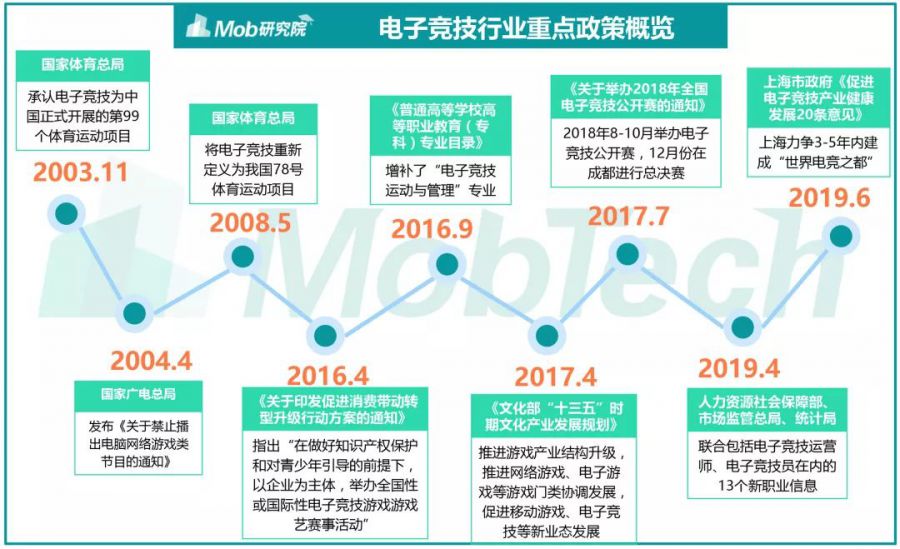 疫情向下產業向上，中國電競產業變局之年如何“二次崛起”？