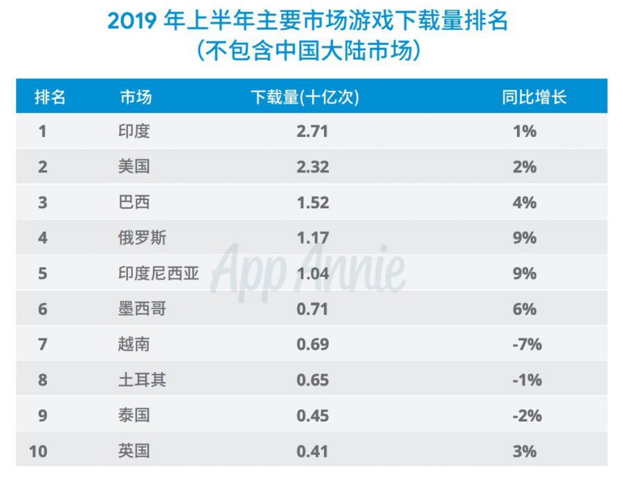 淺談巴西移動遊戲出海機遇與挑戰