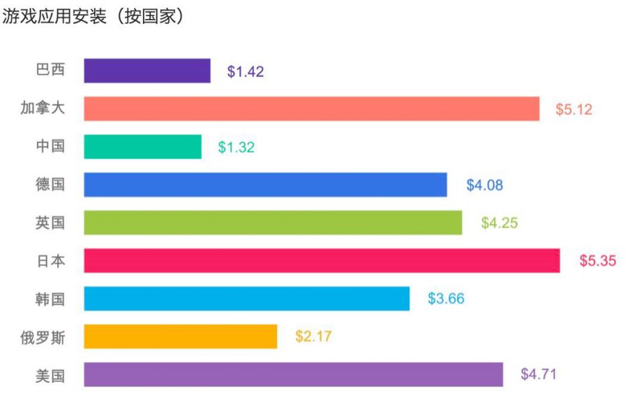 淺談巴西移動遊戲出海機遇與挑戰