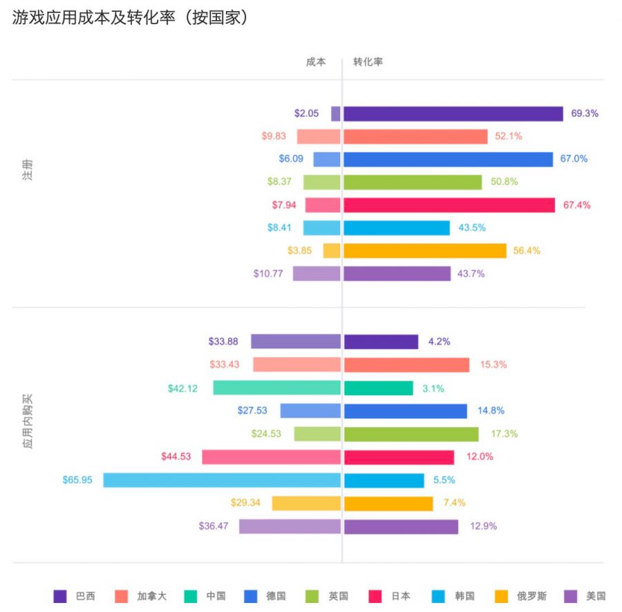 淺談巴西移動遊戲出海機遇與挑戰