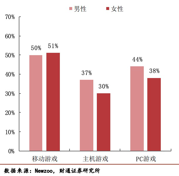 淺談巴西移動遊戲出海機遇與挑戰