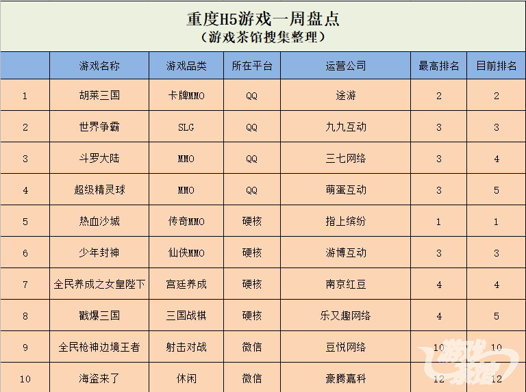 鬥地主產品問鼎小遊戲榜單 位元組跳動超休閒遊戲仍受歡迎