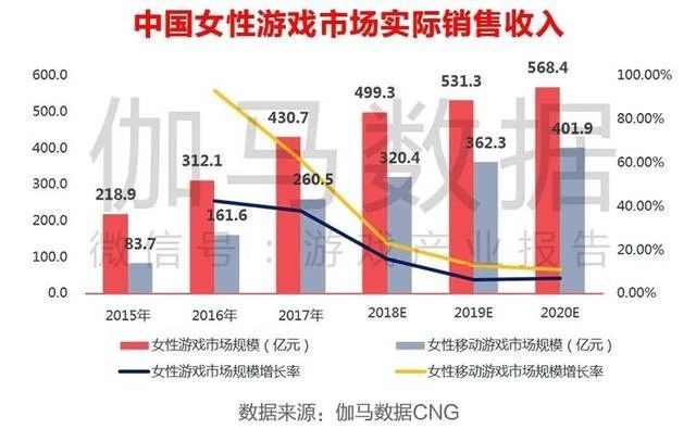 女性向手遊的變遷與展望（一）：使用者屬性淺析及衍生市場展望