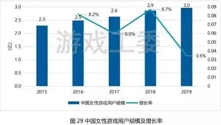 女性向手遊的變遷與展望（一）：使用者屬性淺析及衍生市場展望