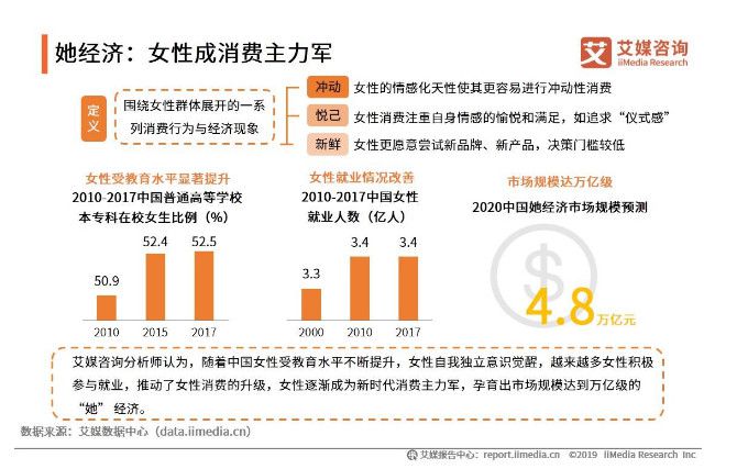 女性向手遊的變遷與展望（一）：使用者屬性淺析及衍生市場展望