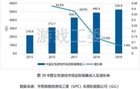 女性向手遊的變遷與展望（一）：使用者屬性淺析及衍生市場展望