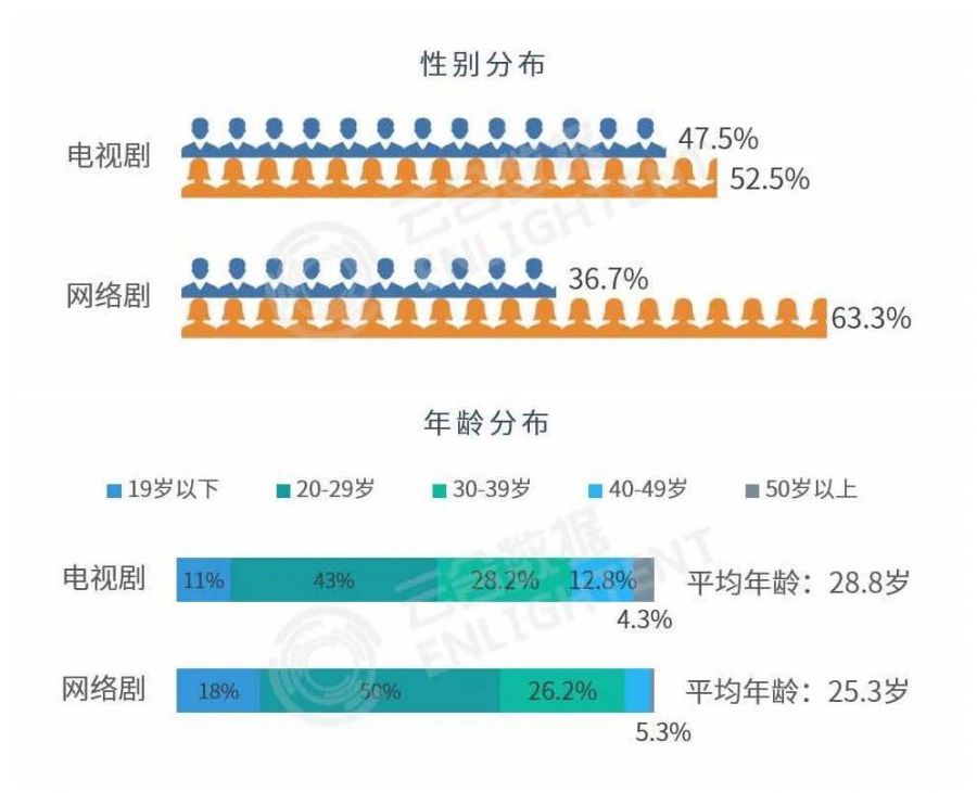 女性向手遊的變遷與展望（一）：使用者屬性淺析及衍生市場展望