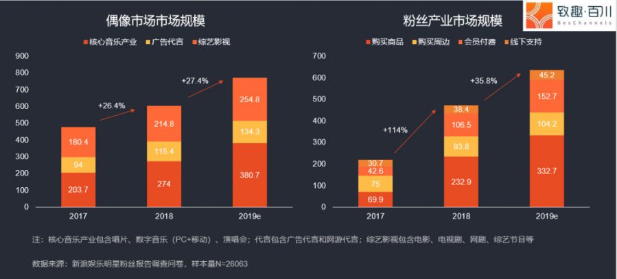 女性向手遊的變遷與展望（一）：使用者屬性淺析及衍生市場展望