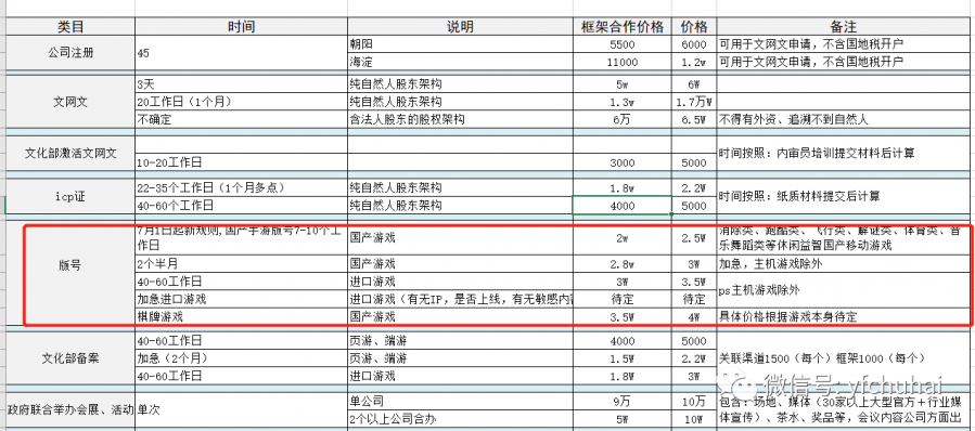 驚雷陣陣！遊戲版號再度炸鍋了，蘋果、位元組相關人員迴應