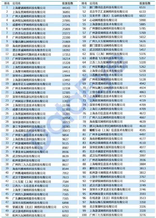 如果遊戲買量也需要版號，那對行業的影響有多大？