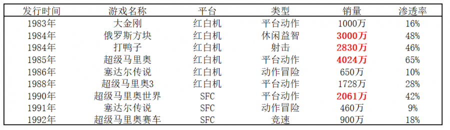 傳媒娛樂行業的永恆話題：渠道為王還是內容為王？