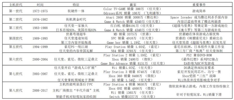 傳媒娛樂行業的永恆話題：渠道為王還是內容為王？