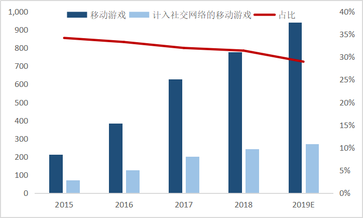 傳媒娛樂行業的永恆話題：渠道為王還是內容為王？