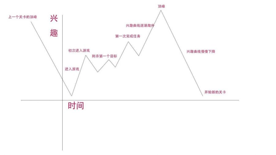 重溫《殺手》：高自由度開放式關卡設計，令人驚歎的動態遊戲世界