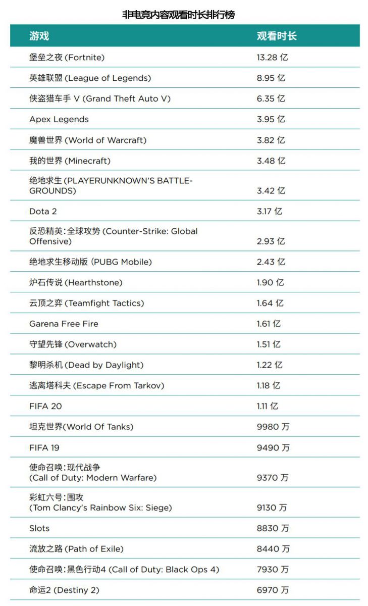 2020年全球電競預測：營收將超70億元，中國佔比35%