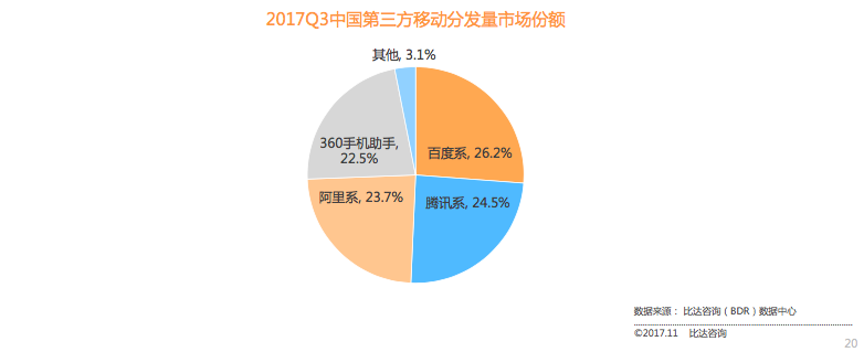 誰殺死了第三方應用商店？