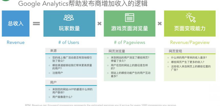 小遊戲，大機遇 - Google 助你挖掘 H5 遊戲海外商業潛力