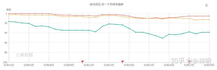 為什麼放置掛機類遊戲會成為大家的熱點？